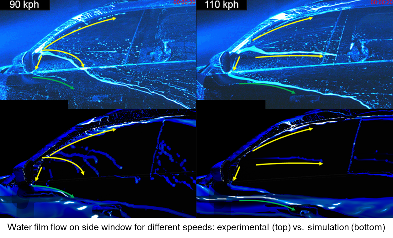 CFD vs Experiment