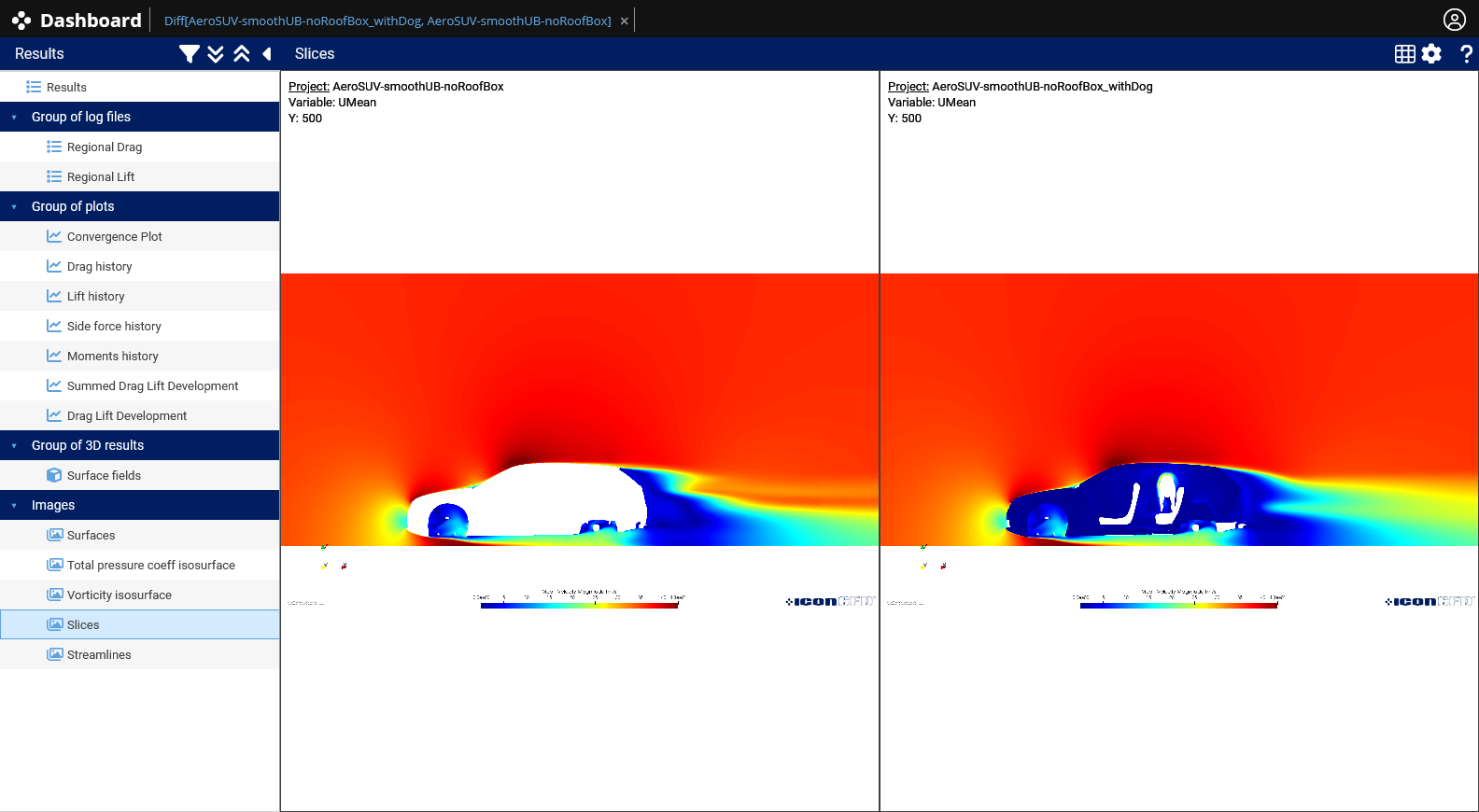 Scenario 1vs4 Velocity Magnitude - Y Axis (Y=0)