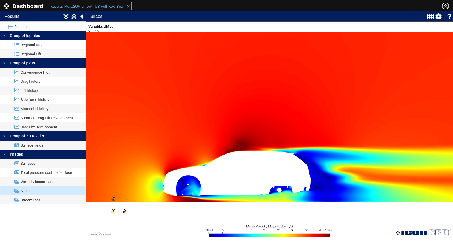 Scenario 2 Velocity Magnitude - Y Axis (Y=500mm)