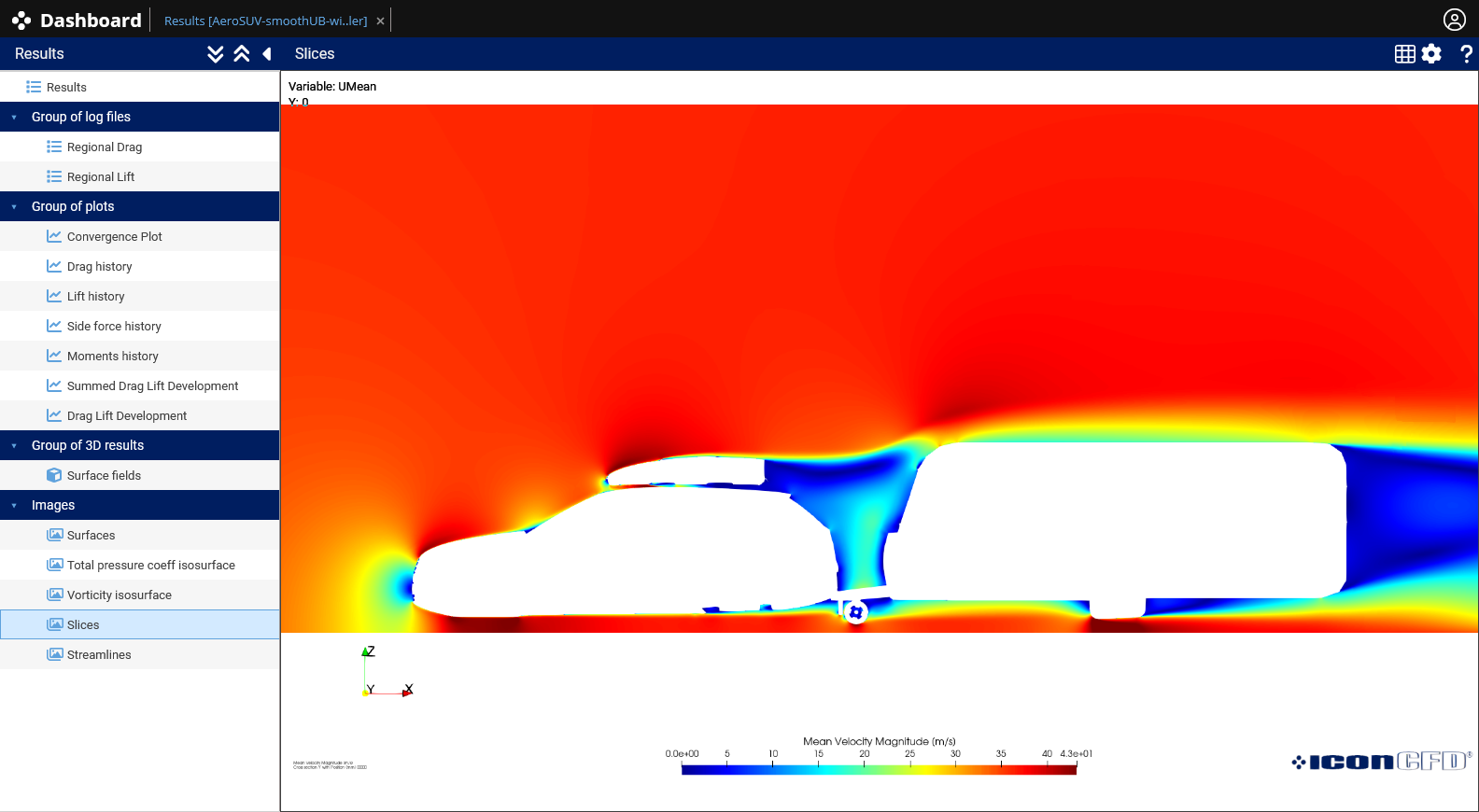 Scenario 3 Velocity Magnitude - Y Axis (Y=0)