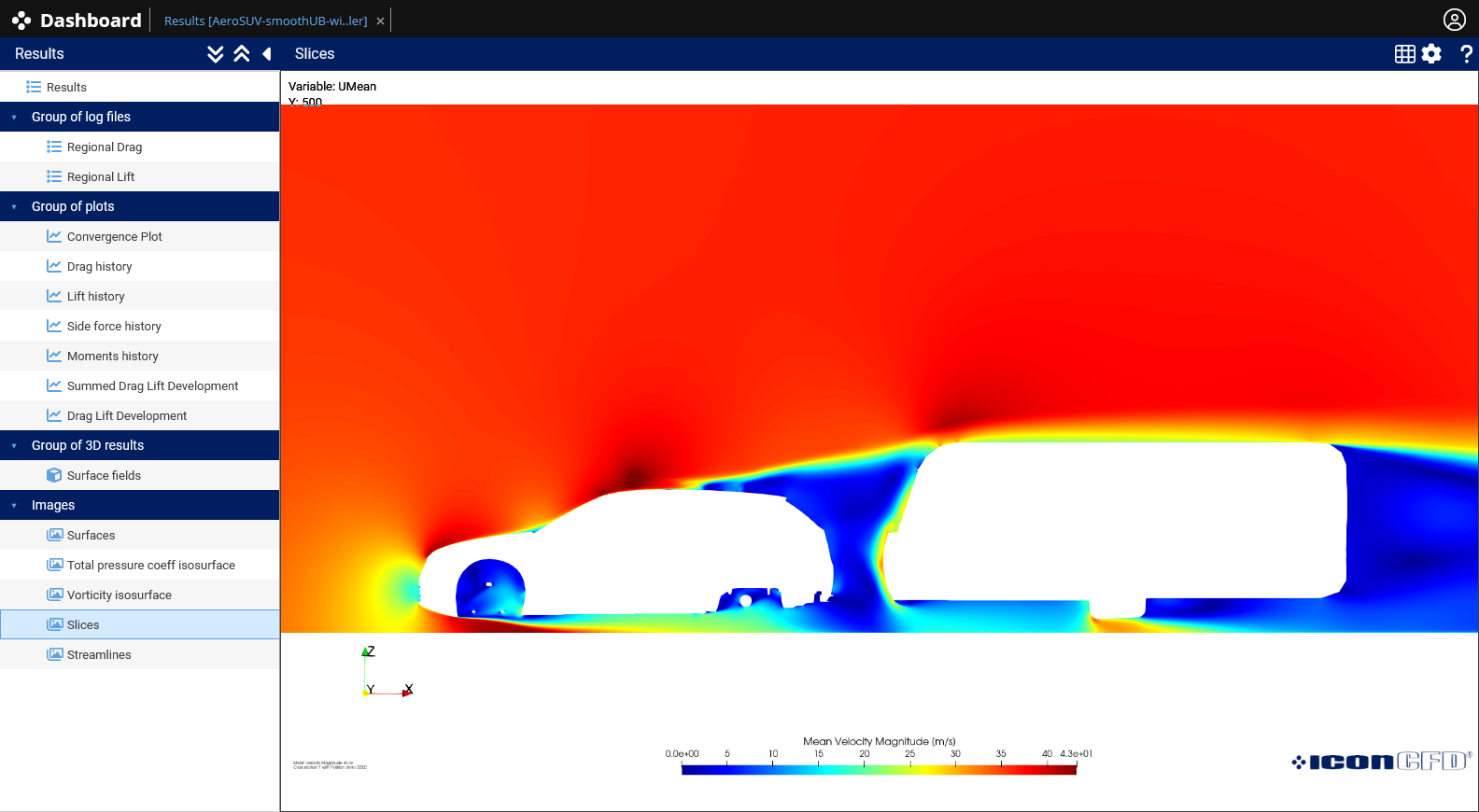 Scenario 3 Velocity Magnitude - Y Axis (Y=500mm)