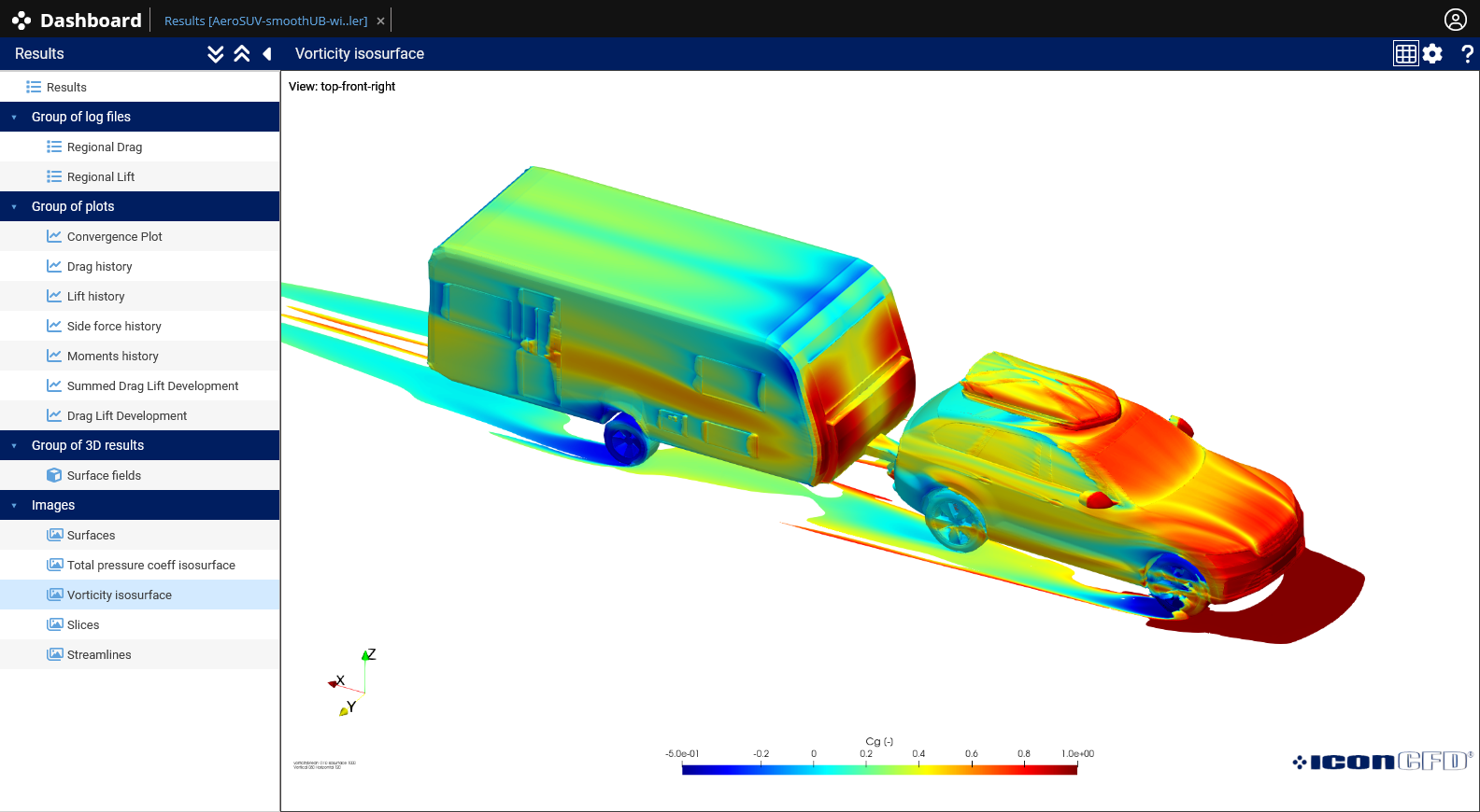Scenario 3 Vorticity Isosurface
