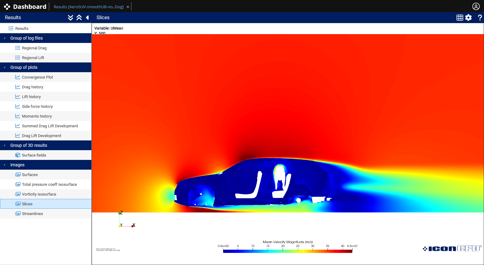 Scenario 4 Velocity Magnitude - Y Axis (Y=500mm)