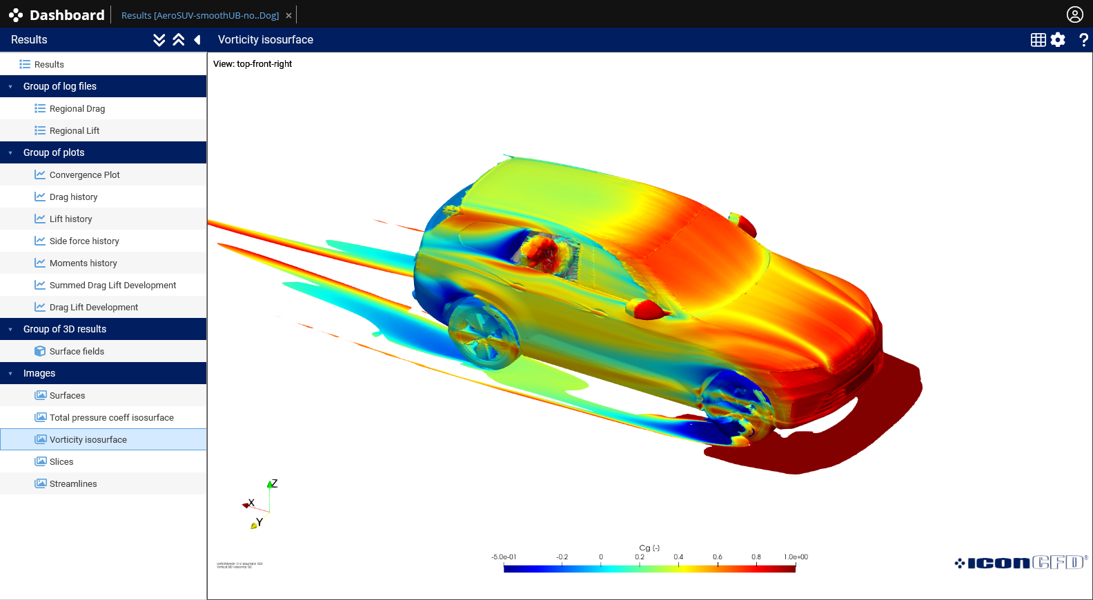 Scenario 4 Vorticity Isosurface