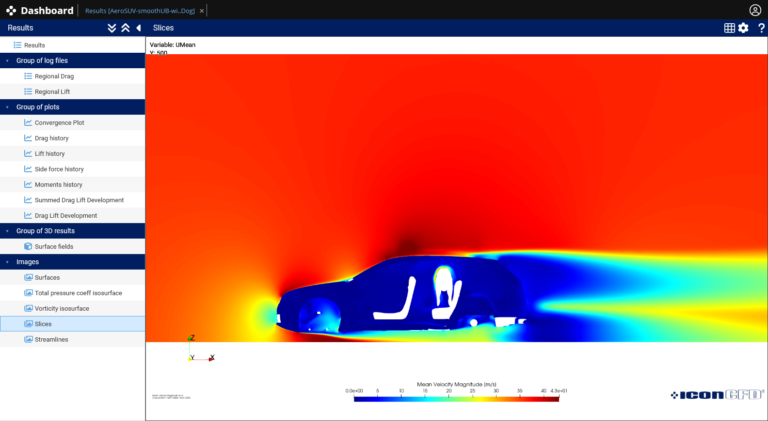 Scenario 5 Velocity Magnitude - Y Axis (Y=500mm)