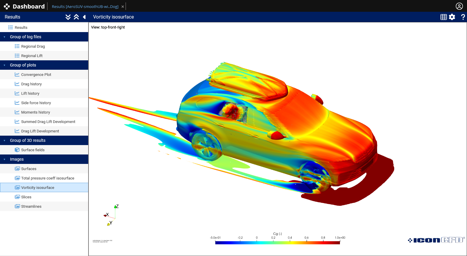 Scenario 5 Vorticity Isosurface