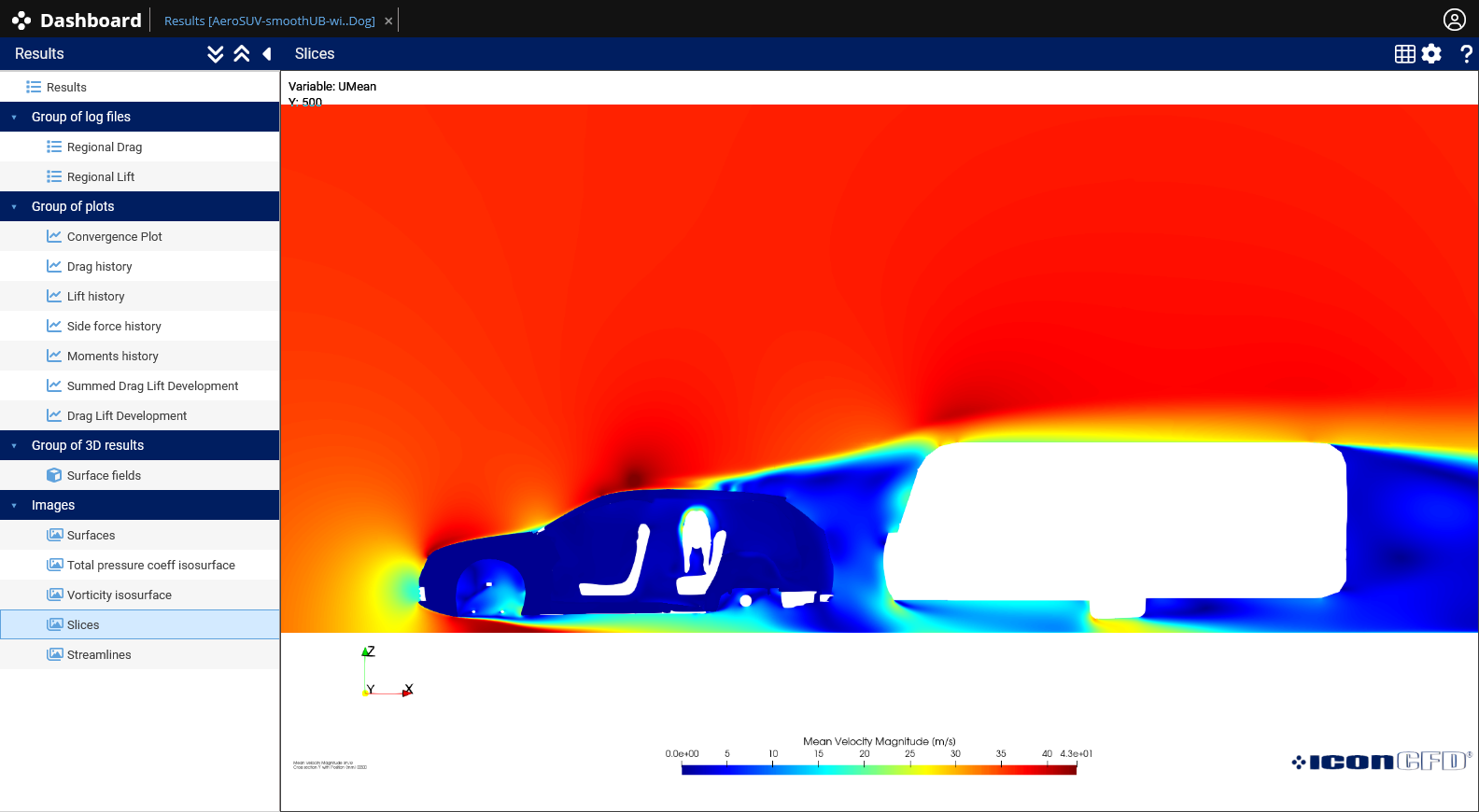 Scenario 6 Velocity Magnitude - Y Axis (Y=500mm)